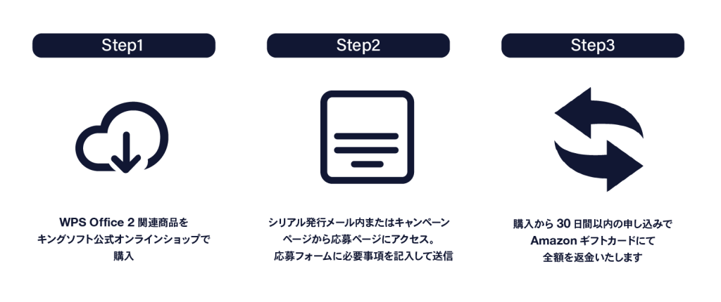 WPS Office 2全額返金キャンペーン_フロー