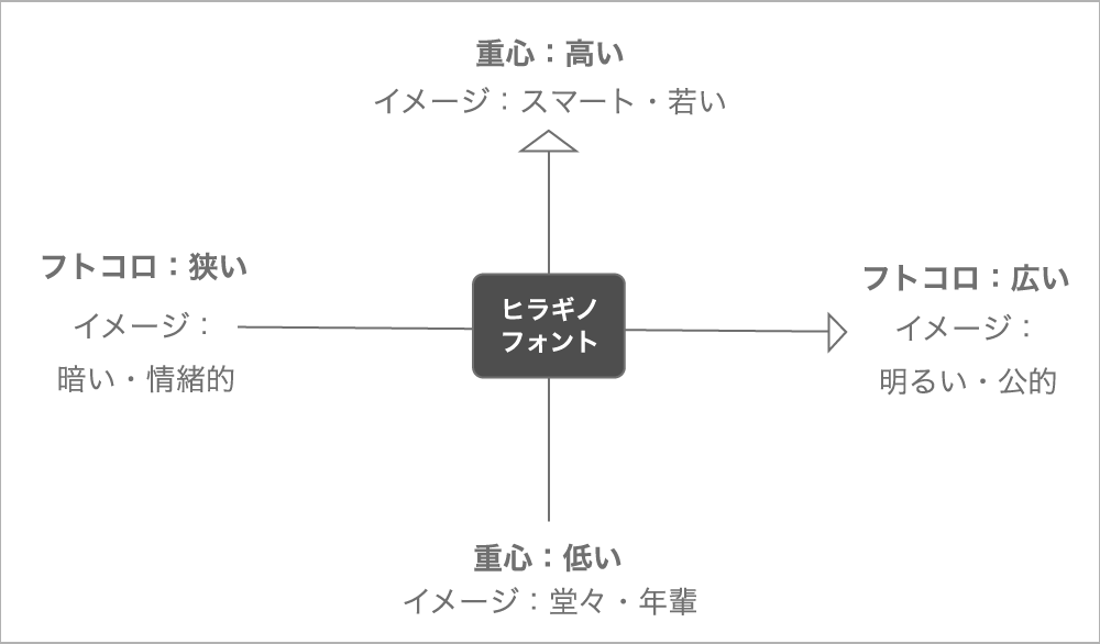 fontsite-1a1 特徴1