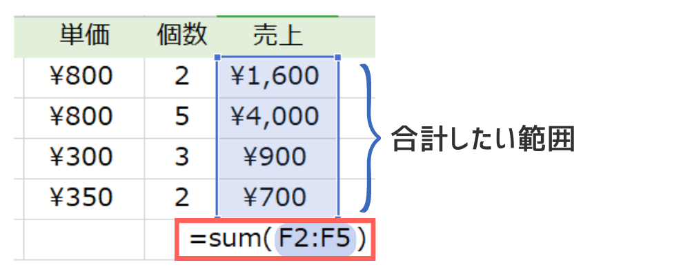 SUM関数