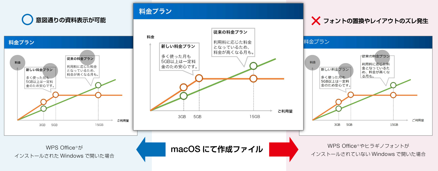 hiragino_macos2