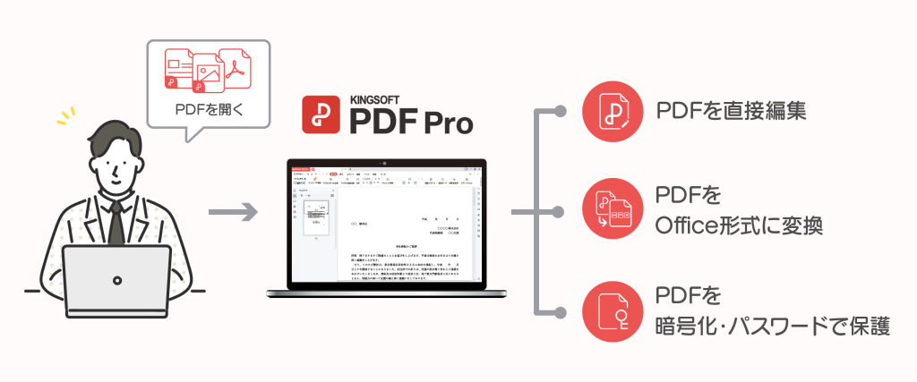 PDF編集ソフト「KINGSOFT PDF Pro」機能