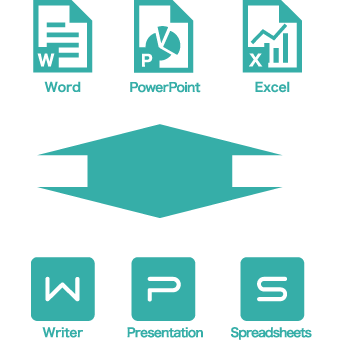 抜群の互換性 抜群の互換性