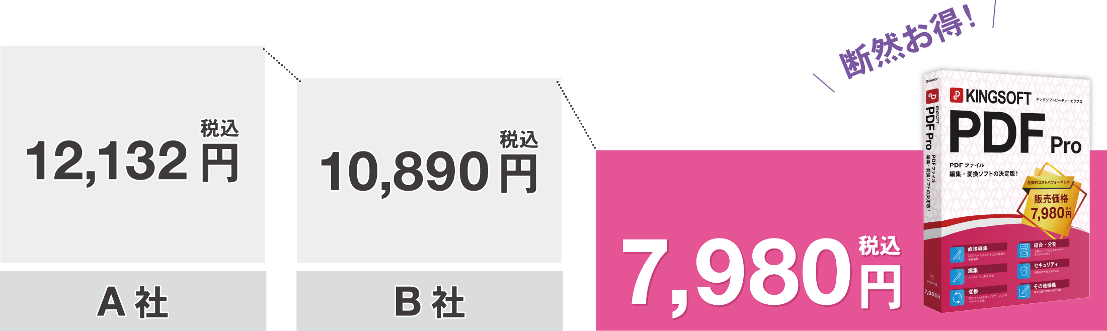 price