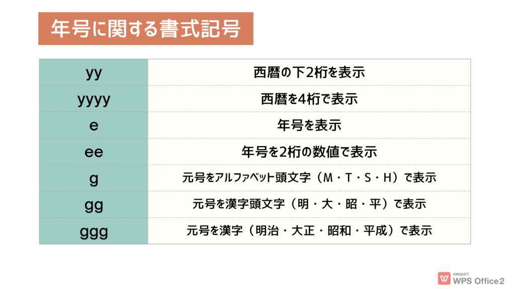 ユーザー定義の表示形式：年号