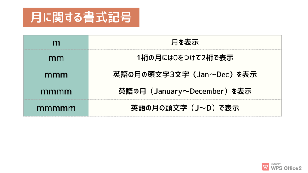 ユーザー定義の表示形式：月