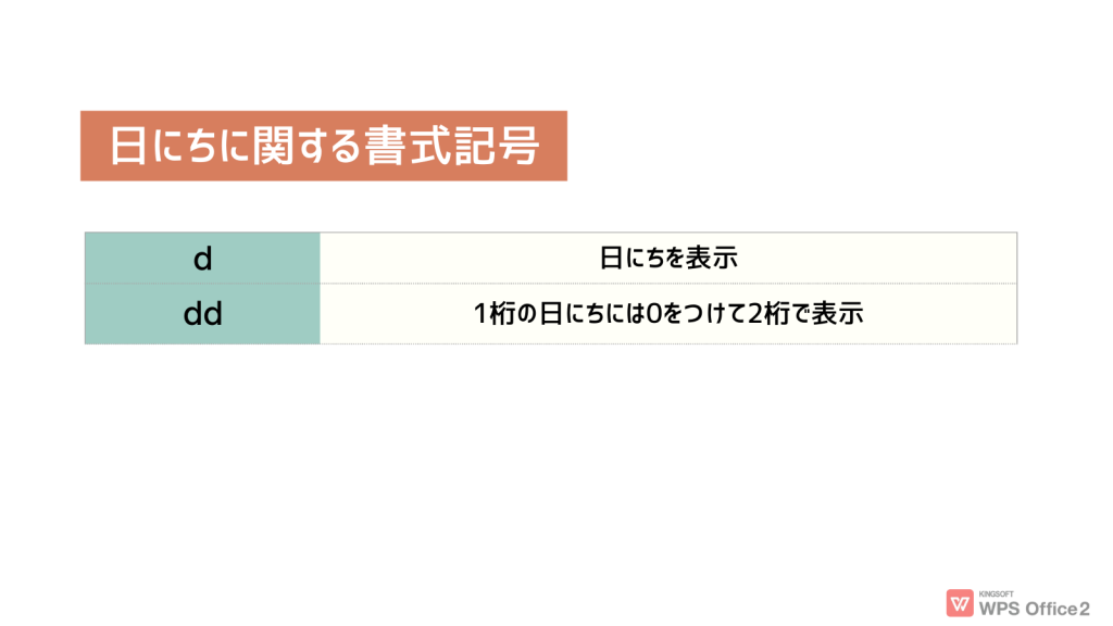 ユーザー定義の表示形式：日にち