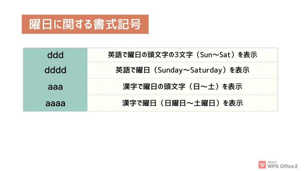 ユーザー定義の表示形式：曜日