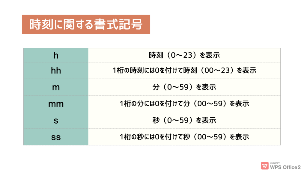 ユーザー定義の表示形式：時刻