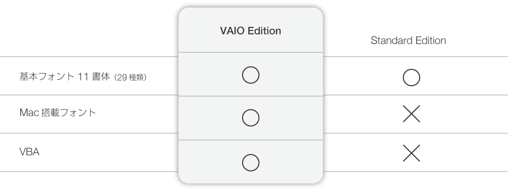 vaio-hikaku