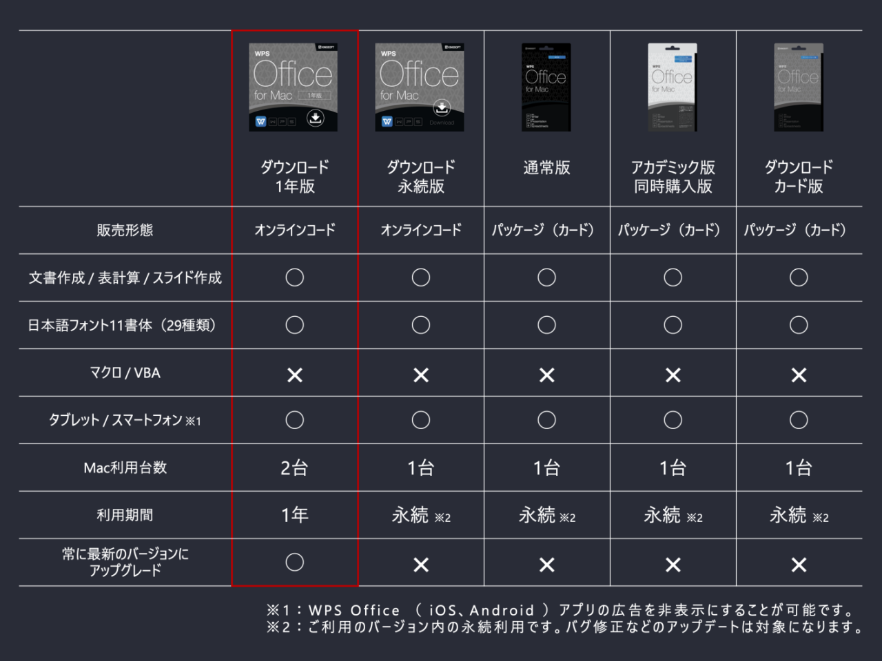 キングソフトWPS Office for Mac製品ラインナップ