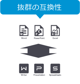 wps_img003a 抜群の互換性