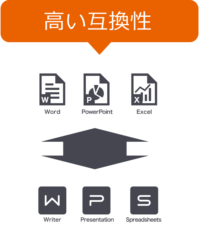 WPS Office 2 互換性