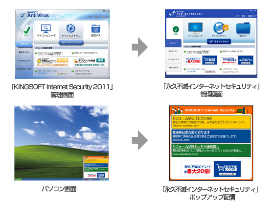 キングソフト、「KINGSOFT Internet Security 2011」の カスタマイズ版をクレディセゾンに提供