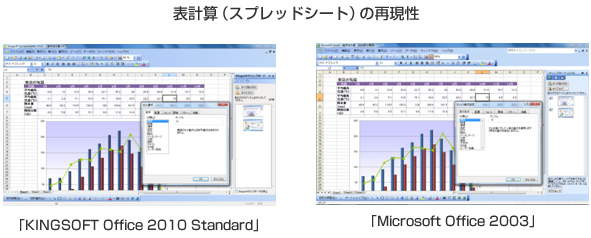 キングソフト、日立情報システムズの中小企業向けクラウドサービス 「Dougubako（どうぐばこ）」において、キングソフ