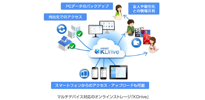 業界初！最大50GB まで無料のオンラインストレージ キングソフト、オンラインストレージ「KDrive」の大幅サービス拡