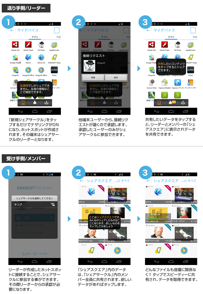 友達同士でその場ですぐに写真や動画等をシェアできる便利なアプリ 「KINGSOFT All Share 」が誕生！ ーテ