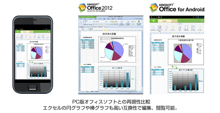 「KINGSOFT Office for Android」と企業向けクラウドファイル共有サービスが連携 キングソフト、C