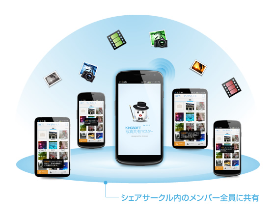 キングソフト、Android アプリのマスターシリーズ第四弾！ 写真や動画を共有できる無料アプリ「KINGSOFT 写真