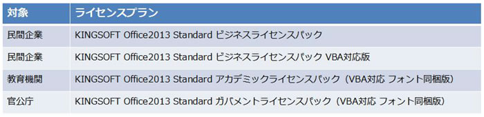 キングソフト、高品質互換オフィスKINGSOFT Office 2013 Standard 法人向けライセンスのサブスク