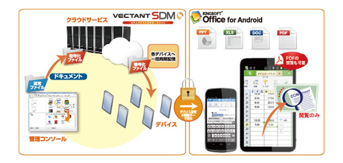 「KINGSOFT Office for Android」と法人向けMDMサービスが連携<br />キングソフト、丸紅ア