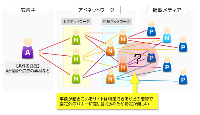 「Ｃｌｅａｎ Ｍａｓｔｅｒ」のアプリ広告について