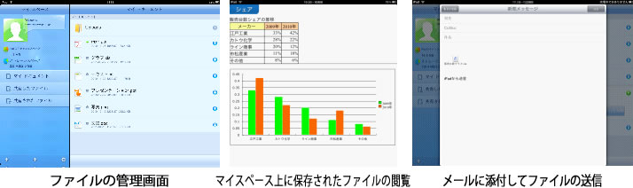 キングソフト、オンラインストレージサービス「KDrive」と連携したiPad端末向けのファイル閲覧アプリ「KINGSOF