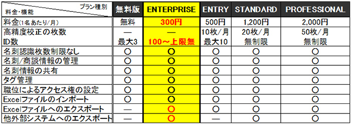 キングソフト、ビジネス向け名刺管理ソリューション「CAMCARD BUSINESS｣に新プラン登場-100ID以上ご利用