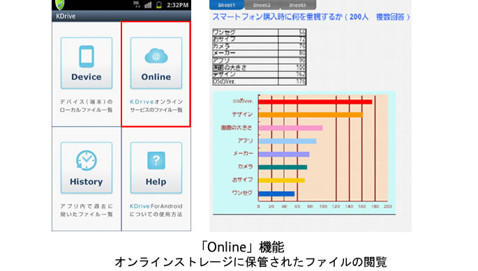 キングソフト、スマートフォン向けのオンラインストレージアプリ「KDrive for Android」の提供開始-「KDr