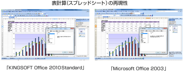 キングソフト、世界シェア4位のPCメーカー「レノボ」に 総合オフィスソフト「KINGSOFT Office 2010 S