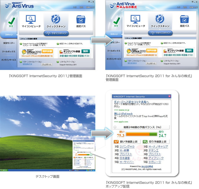 「KINGSOFT InternetSecurity 2011 OEM版」を個人投資家向けSNS「みんなの株式」に提供！