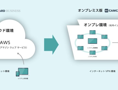 法人向け名刺管理ソリューション。「CAMCARD BUSINESS」オンプレミス版 12月１日(木)より提供開始。さらに強固なセキュリティの下、「名刺情報」を管理。営業効率化を実現