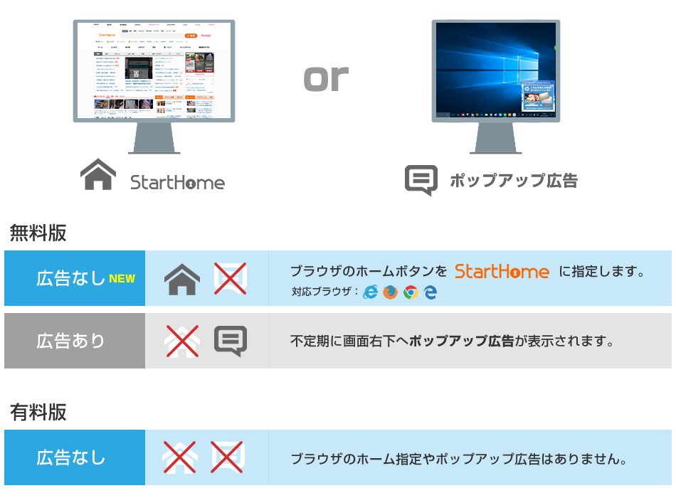 無料セキュリティソフト KINGSOFT Internet Security 無料版・有料版比較