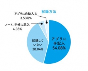 記録管理方法