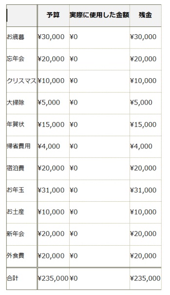 表の項目サイズ自動調整（2）