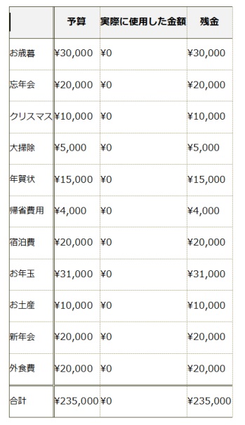 表の項目サイズ自動調整（2）