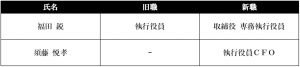 役員人事20191227