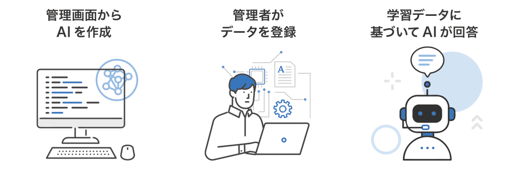 WowTalk AIの利用方法