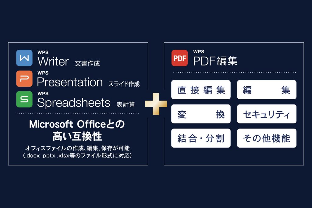 PDF編集機能付きオフィスソフト「WPS Office 2 PDF Plus」