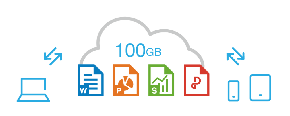 cloud-5-image2 大容量100GBのクラウドストレージイメージ