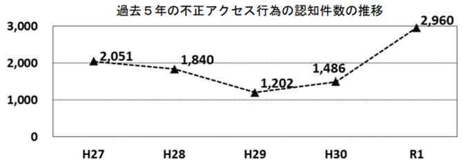 dataforKPM