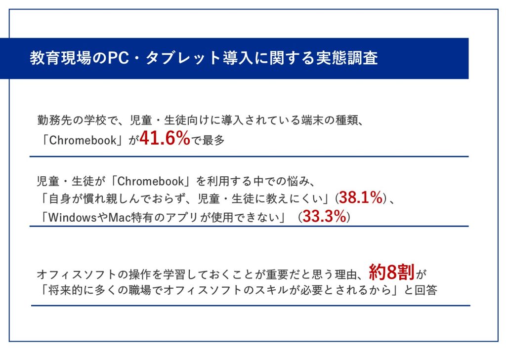 教育現場のPC・タブレット導入に関する実態調査