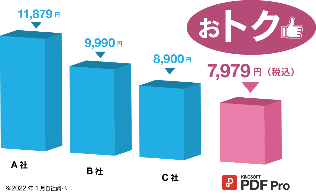 PDFコスト比較グラフ