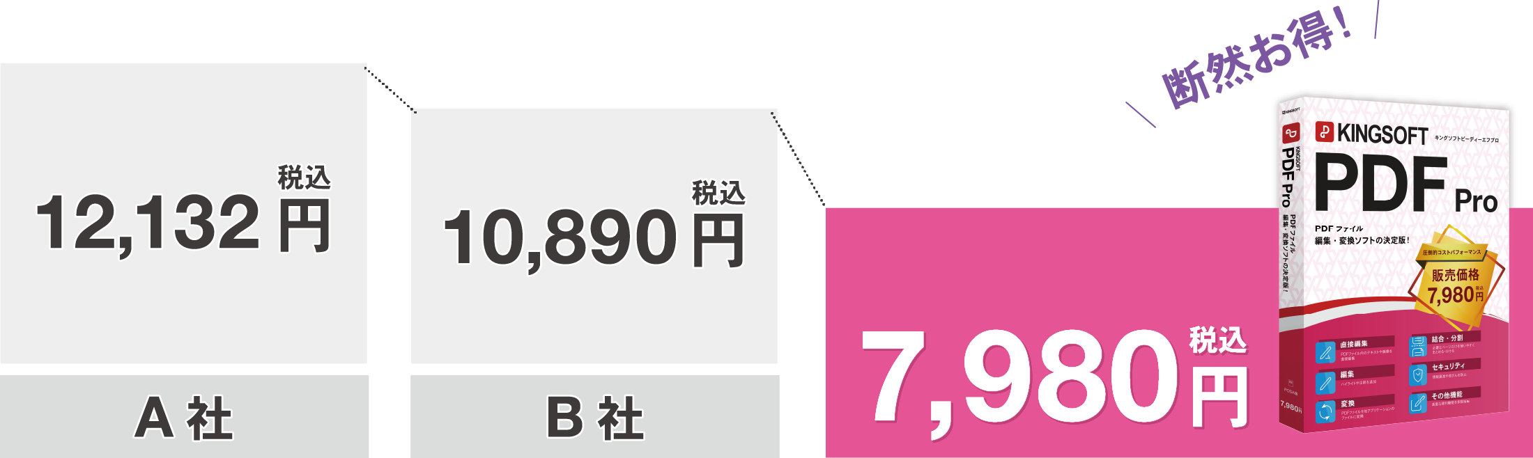 KINGSOFT PDF Pro 税込み価格7,980円