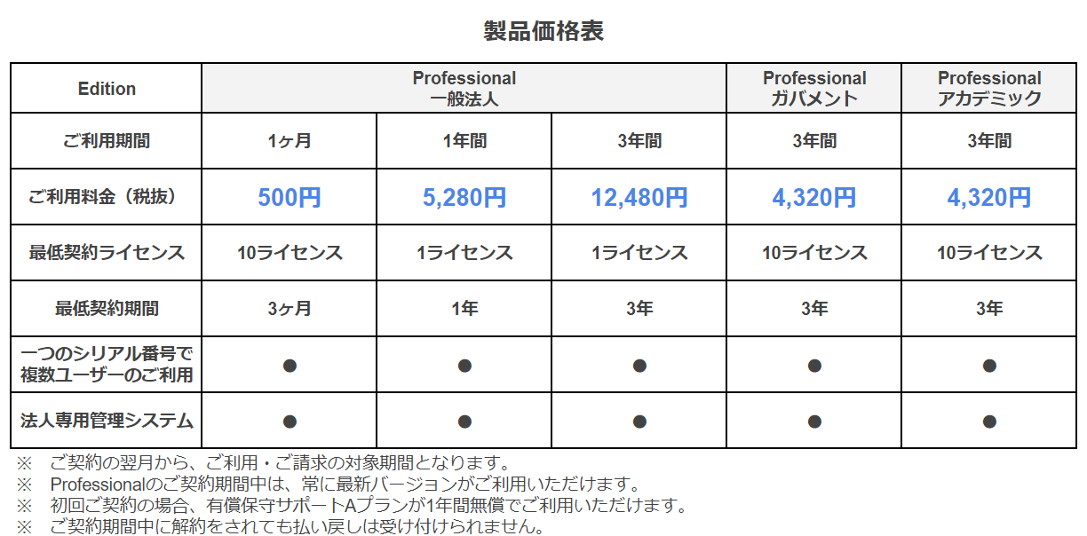 wps2biz_pricelist